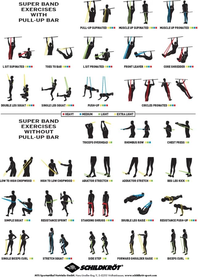 Super Band Light 12–20 kg Schildkrot fitness motstandsbånd – bilde 4 av 5